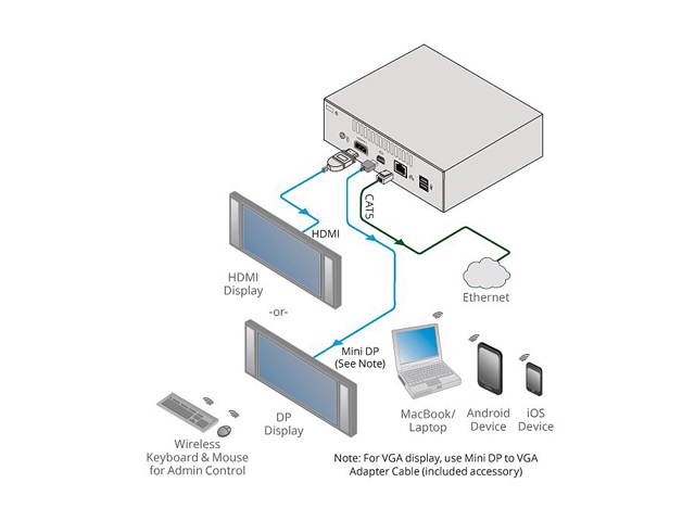Kramer Electronics - 87-000690 - VIA Connect Pro Wireless Presentation and Collaboration Solution