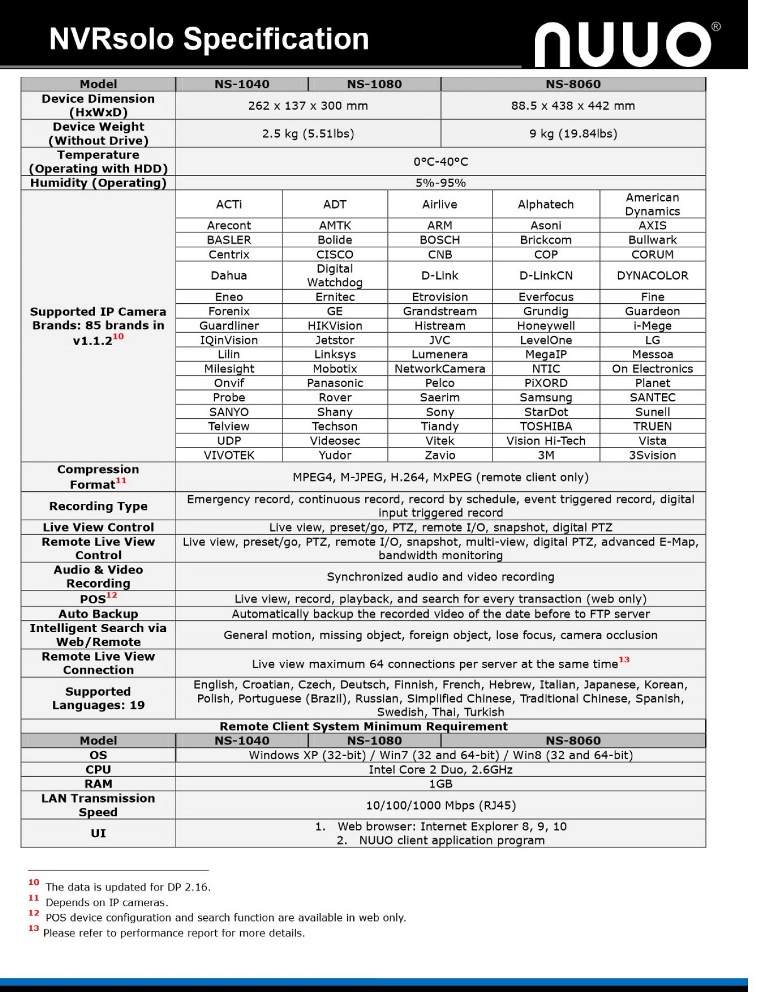 NUUO NS-1160 16-Channel Standalone Network Video Recorder (NVR)  with Two 4TB HDD Built-In