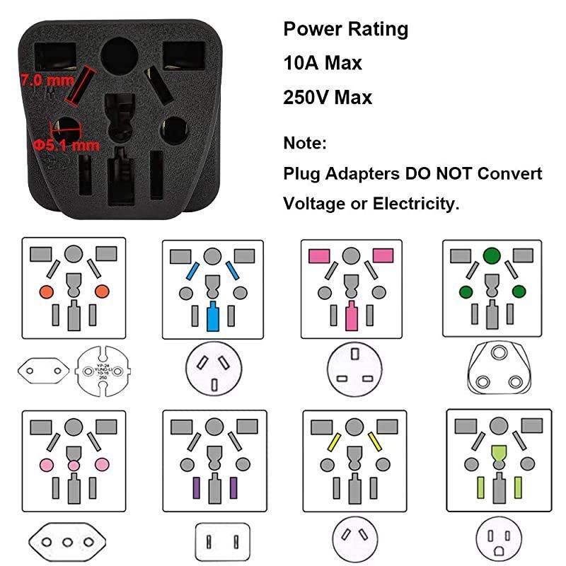Travel Plug Adapter EUUKAUinCNJPAsiaItalyBrazil to A Type B 3 Prong Grounded A Wall Plug International Mini Travel Adapter and Converter Wall Outlet Power Charger Converter Black