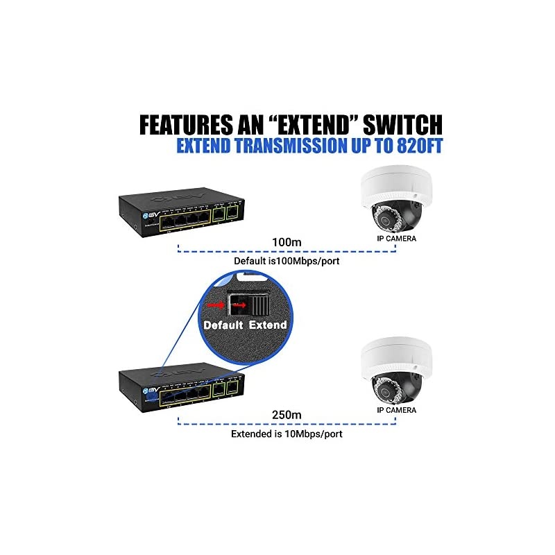 6 Port PoE+ Switch 4 PoE+ Ports with 2 Ethernet Uplink and Extend Function 60W 8023at + 1 High Power PoE Port