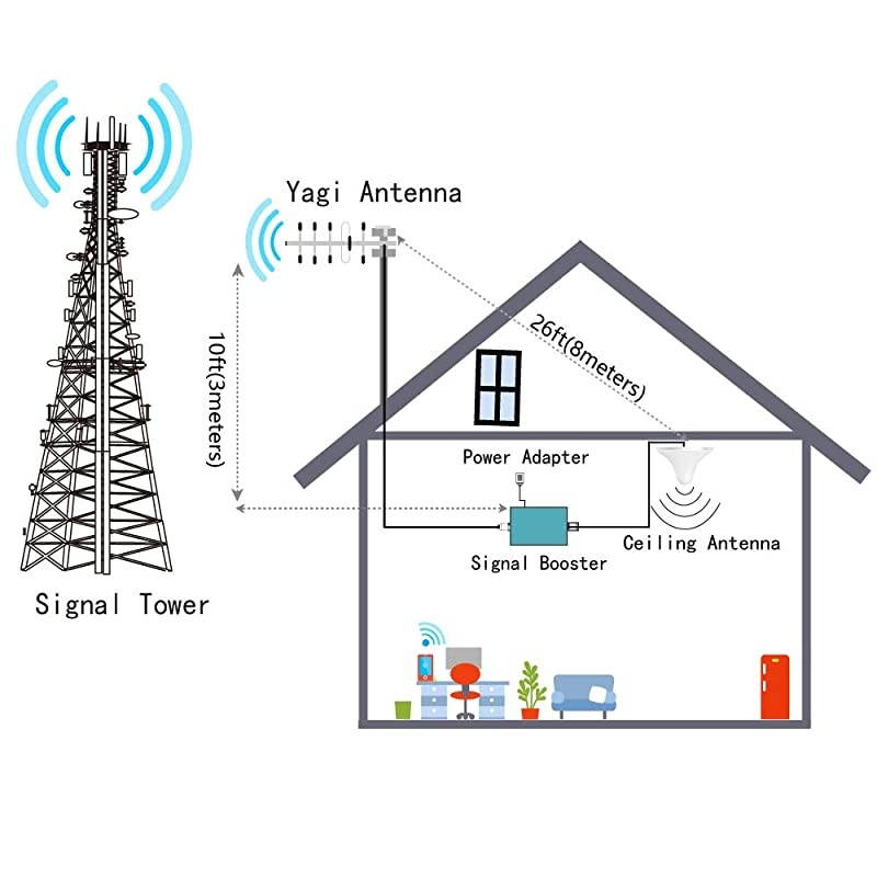 4G Phone Signal Booster LTE 700MHz Band 12/17 FDD Cell Signal Repeater Amplifier Antenna Kits for Home and Office up to 4500 Sq Ft Improve 4G Data and 4G Calls (Black)