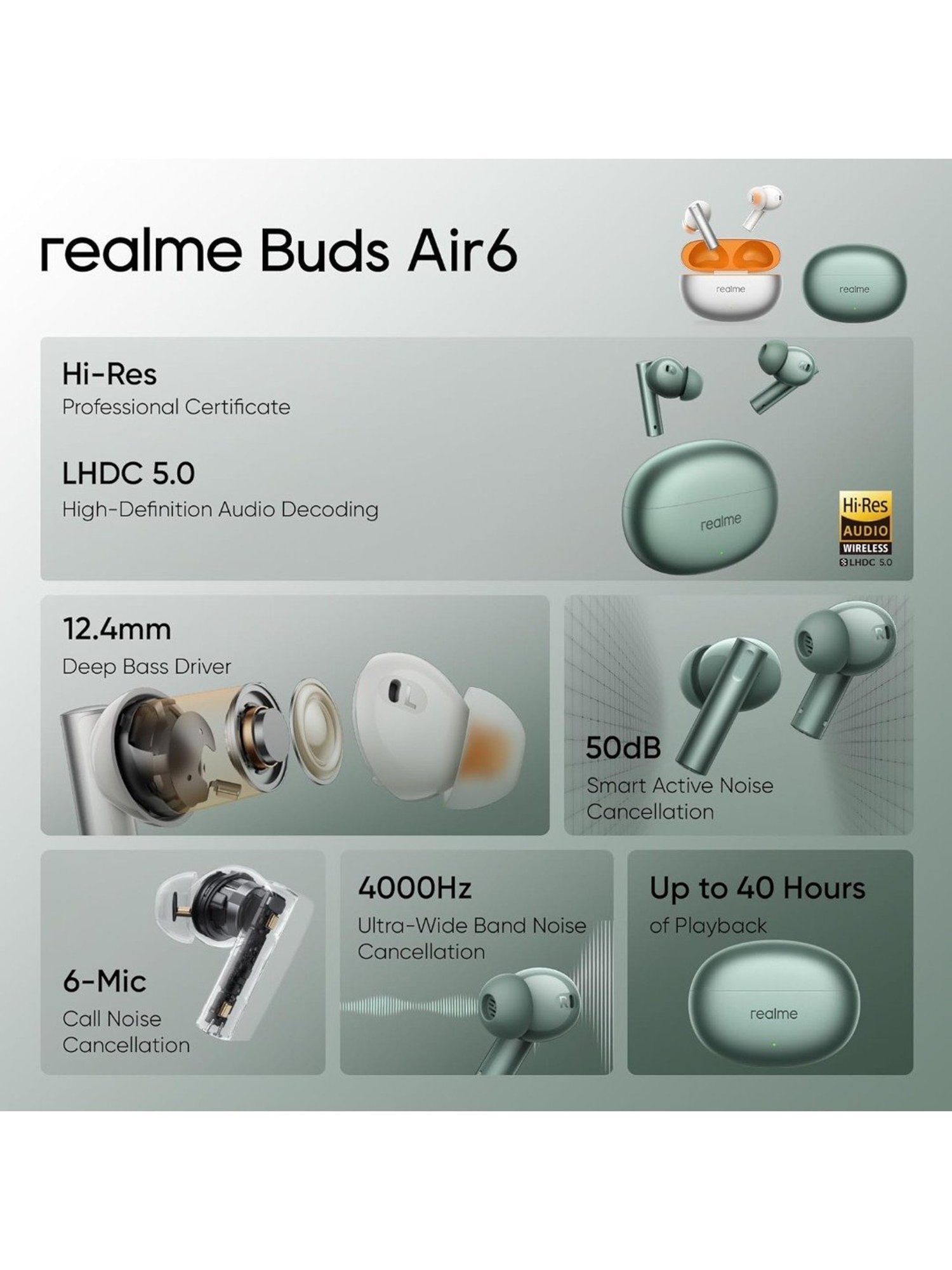 Realme Buds Air 6 In Ear BT Earbuds with 40Hrs Playtime (Forest Green, True Wireless)