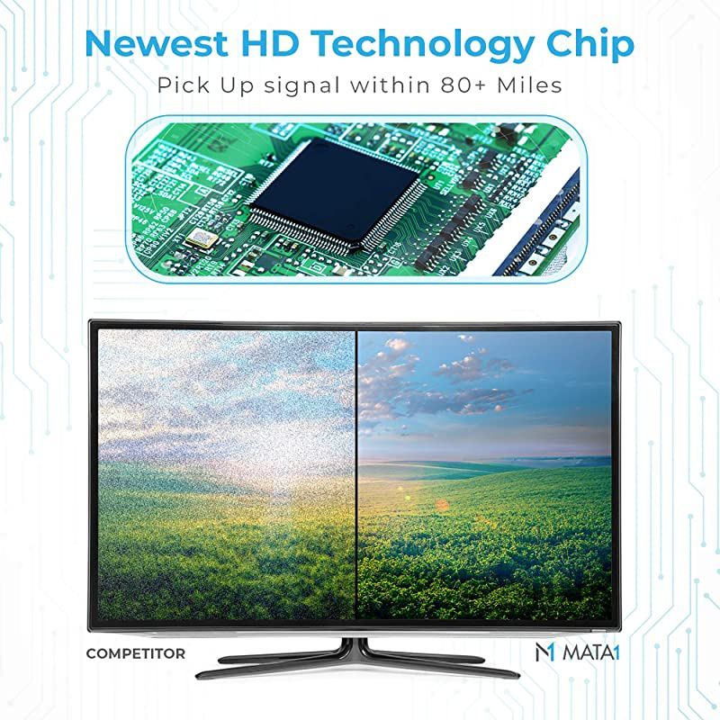 Early Release 2021 Chip] HDTV Indoor Antenna Long Range 315 Mile Signal Reception; High Power Amplifier to Boost Signal + 16.5 ft Coax Cable; Supports All HD Digital TV formats;  (US Company)