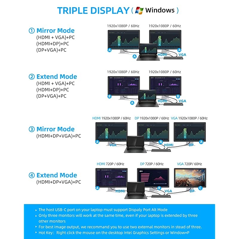Triple Display Docking Station for Windows, 12 in 1 USB C Hub with 4K HDMI DP,VGA, 100W PD, 2 USB3.0/1 USB2.0,SD/TF Reader,Ethernet RJ45,3.5mm Audio,macOS only Support Mirror Display