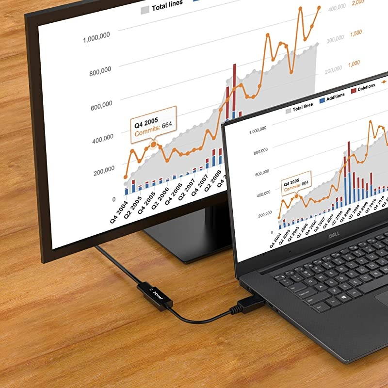 DisplayPort to HDMI Adapter, 2 Pack, Gold-Plated Display Port to HDMI Converter, DP to HDMI Cord (Male to Female) Compatible with Computer, Desktop, Laptop, PC, Monitor, Projector, HDTV - Black