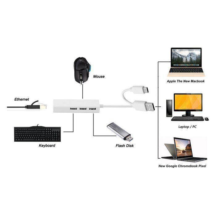 USB 3.0 Hub, Portable SuperSpeed 4 Port USB 3.0 Hub with Built-in Cable , USB Extension Multi-function USB Dock Hot Swapping Support for  Mac, PC, USB Flash Drives and Other Devices