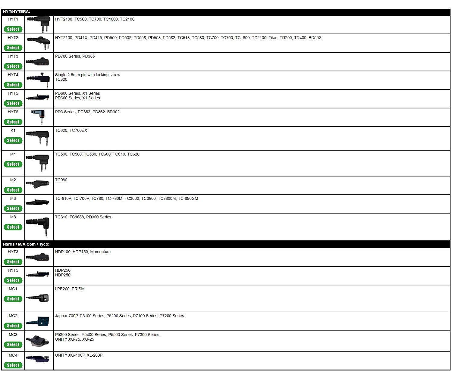 IMPACT 1-Wire Over the Ear Surveillance Earpiece for Kenwood 2-Pin Radio (K1-S1W-EH3)