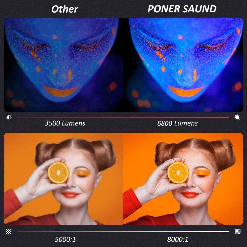 Projector 1080P Native 6800 Lumens HDMI Movie Projector, &plusmn;50&deg; 4D Keystone Correction for Home,Office,Entertainment