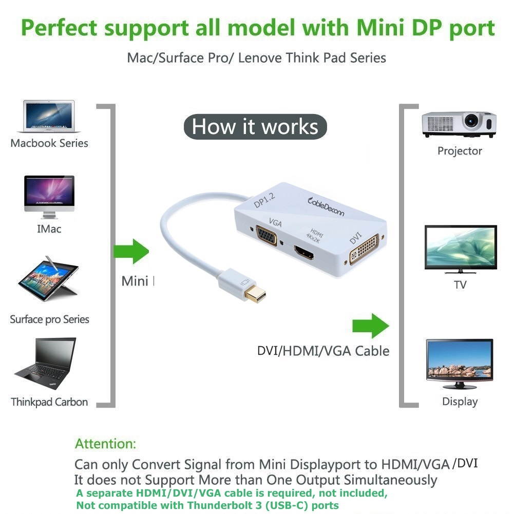 CableDeconn Mini Displayport to Hdmi VGA Dvi Adapter multiport converter 3 in1 multi vga adapter 4K*2K for macbook iMac Surface