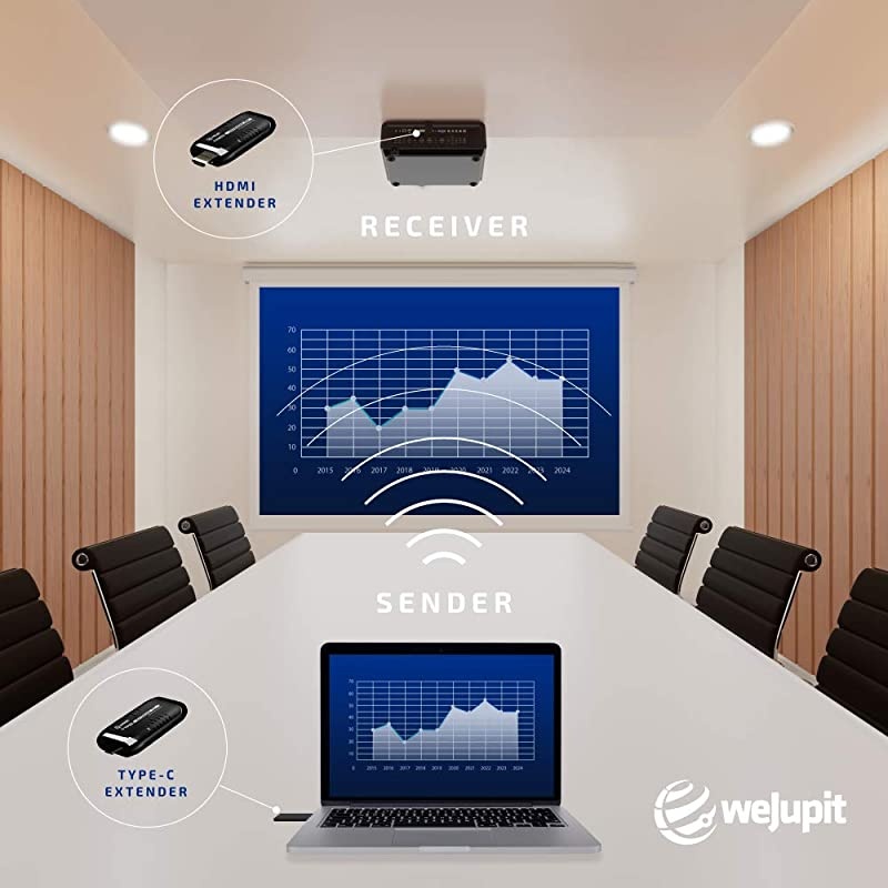 Wireless USB C to HDMI Extender Kit, Transmitter and Receiver Powered by USB Type-C, Transmit HD 1080p Video and Audio to TV or Projector from Laptop, PC, DVD Player, NO Cable Box (15m/50ft)