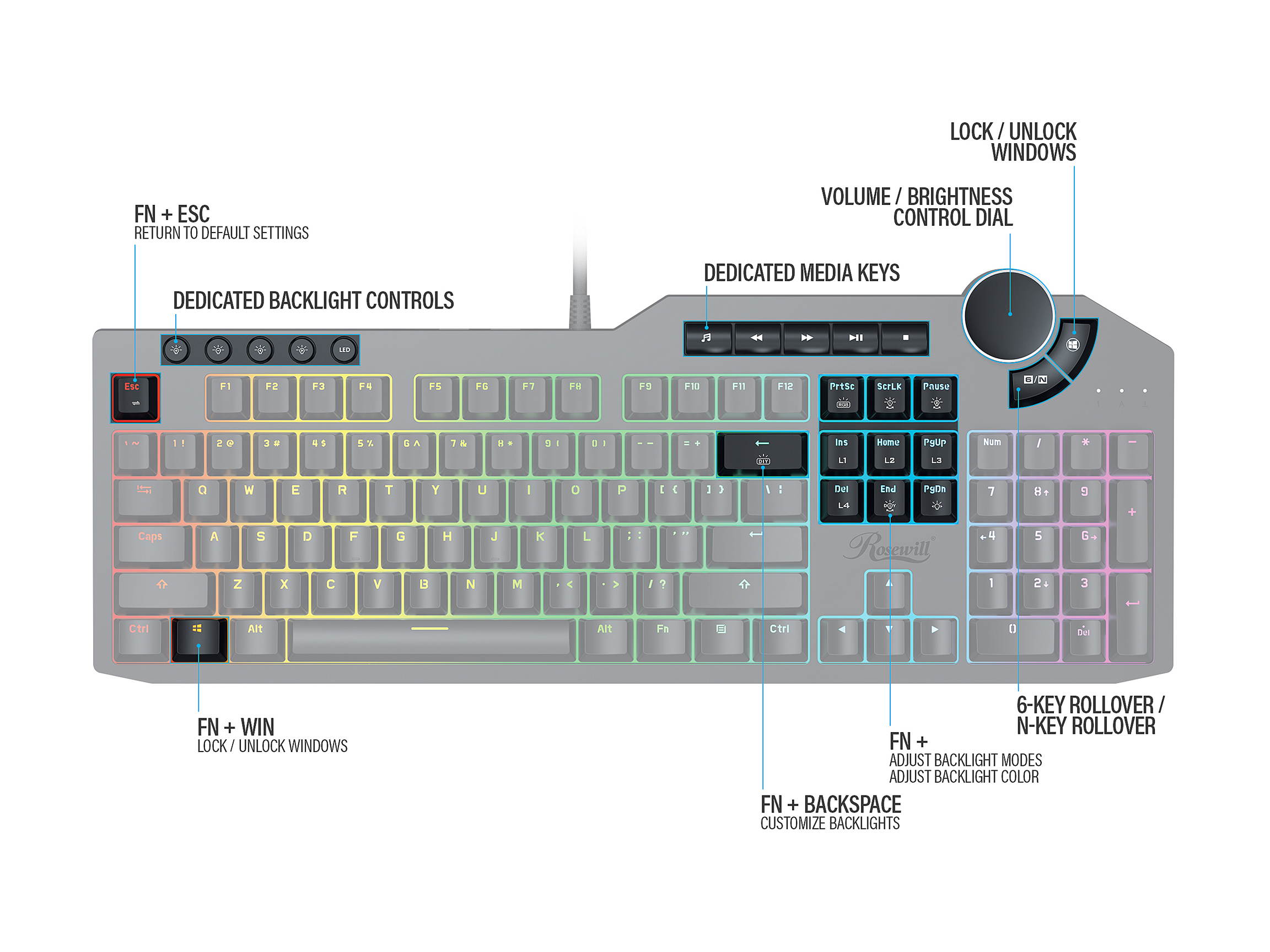 Rosewill Mechanical Gaming Keyboard, 15 RGB Backlit Modes, 2-Port USB Passthrough, Media Keys and Multifunctional Volume Dial, Blue Switches - NEON K90 RGB