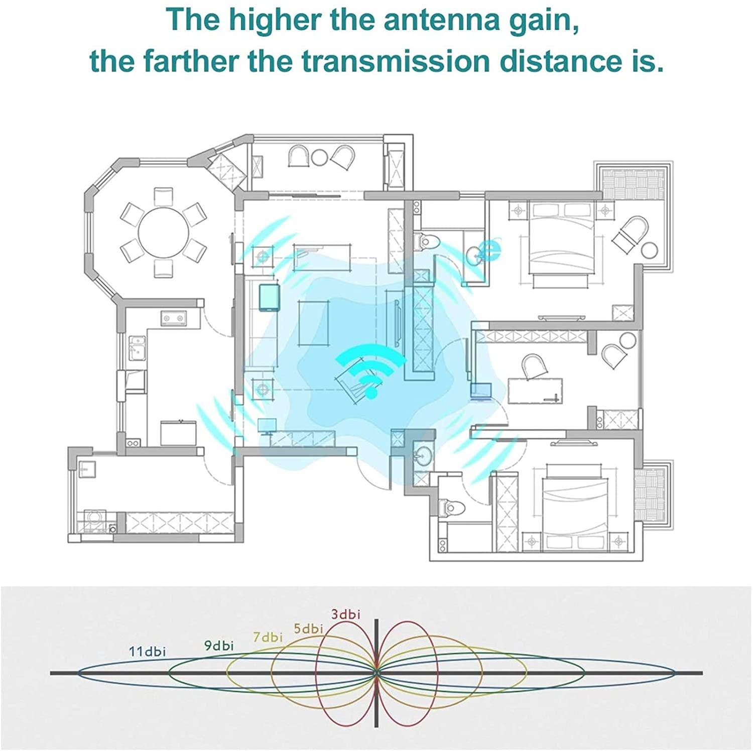 WiFi 4G LTE Antenna with SMA Male Connector 9dBi Dual Band Omnidirectional Antenna(2pcs) for Verizon AT&T VerizonWireless Network Router and Huawei 4g Router