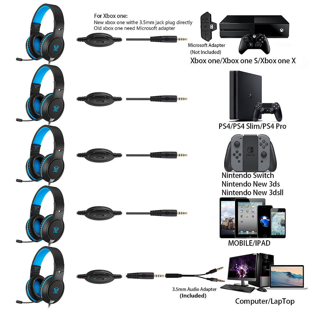 Gaming Headset for Xbox One, PS4,Nintendo Switch Bass Surround and Noise Cancelling with Flexible Mic, 3.5mm Wired Adjustable Over-Ear Headphones for Laptop PC iPad Smartphones (Blue-Black)