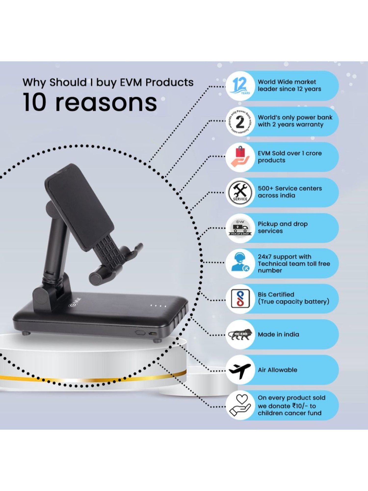 EVM P0206 Encase Pro Power Bank 10000mah (Black)