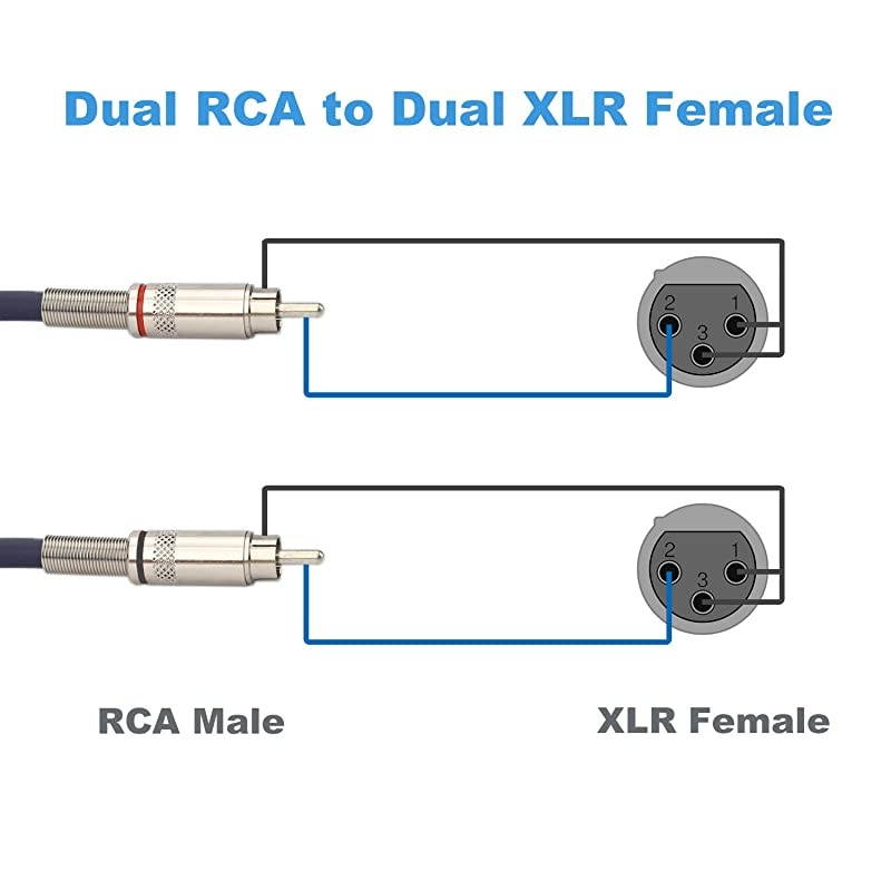 XLR to RCA Cable Dual XLR Female to Dual RCA Male Cable 2 XLR Female to 2 RCA Male HiFi Audio Cable 4N OFC Wire for Amplifier Mixer Microphone 5 Feet
