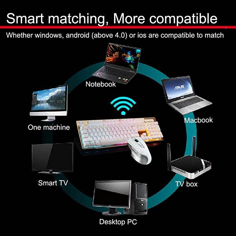 Keyboard and MouseSuspended Keycap Mechanical Feel Backlit Gaming Keyboard MouseFast ChargingWireless 24G Drive FreeAdjustable Breathing LampAntighosting12 Multimedia Keys White