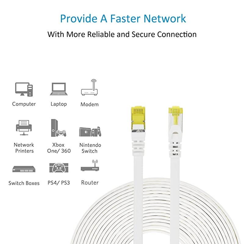 2 X 0.82ft (0.25m) Flat Ethernet Cable | CAT 7 Shielded RJ45 U/FTP LAN LAN Network Cable| 10 Gbit/s, 600MHz|10000 Mbit/s | Switch Router Modem Access Point - White