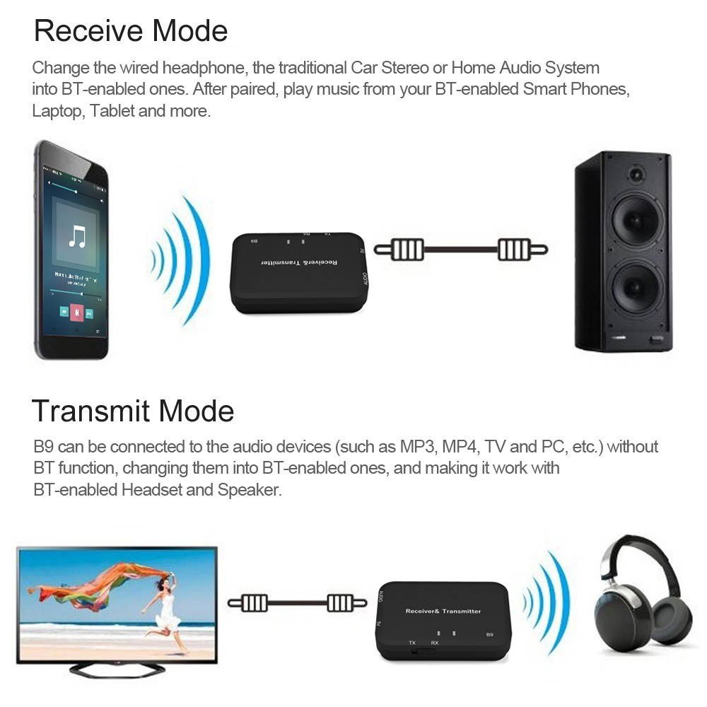 2 in 1 Bluetooth Audio Transmitter & Receiver Wireless Bluetooth Audio Adapter 3.5mm Stereo Audio Player