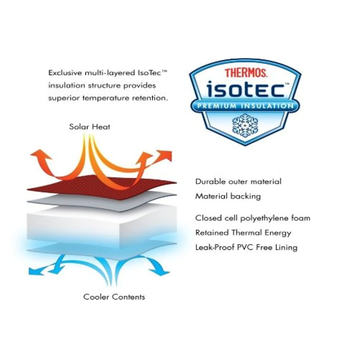 Thermos Novelty Soft Lunch Kit, Firetruck