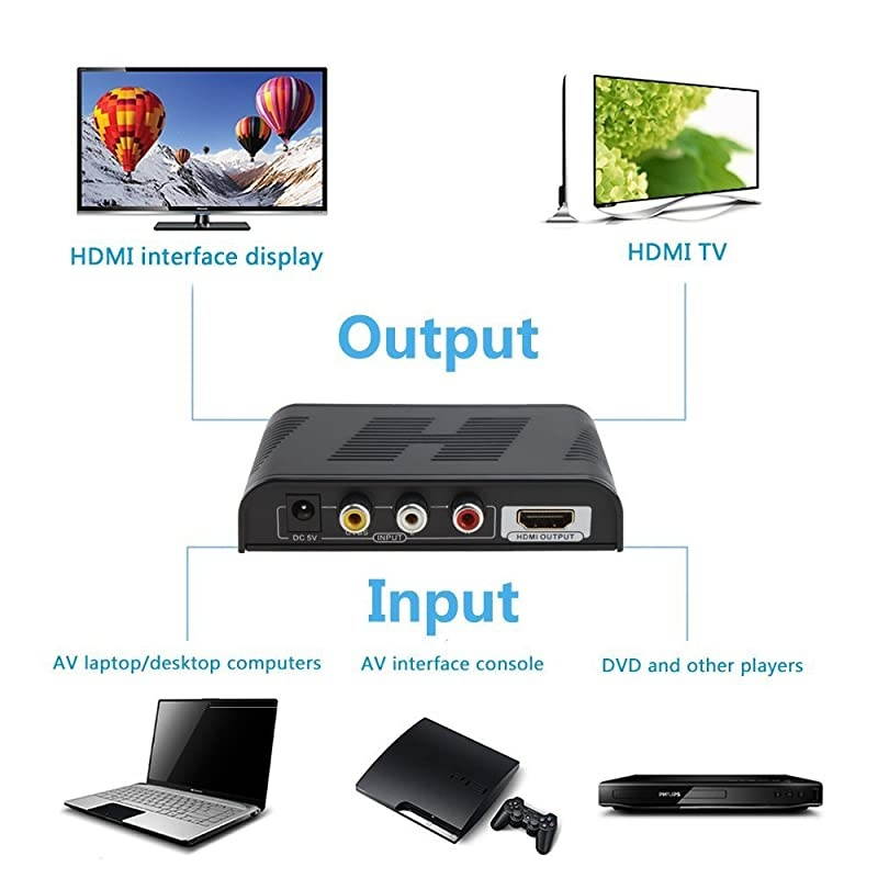 High Definition 720P1080P Mini AV Composite VideoAudio RCA CVBS to HDMI Converter Box Support Upscaler for HDTVVHS VCR DVD CV0033