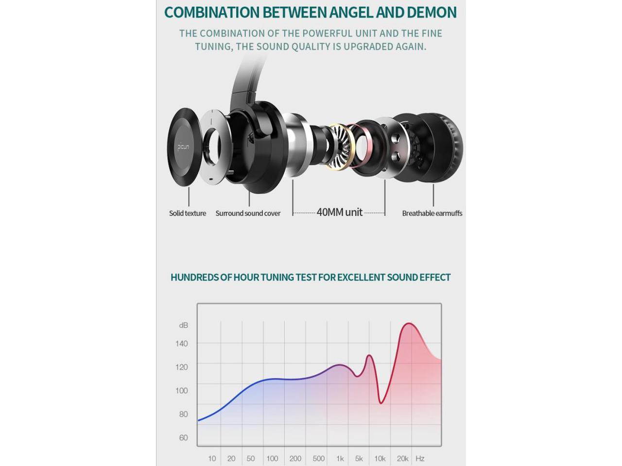 Wireless Bluetooth Headphones with Mic,Touch Control Over Ear Deep Bass Foldable Headset for Travel, Home Office,40H Playtime