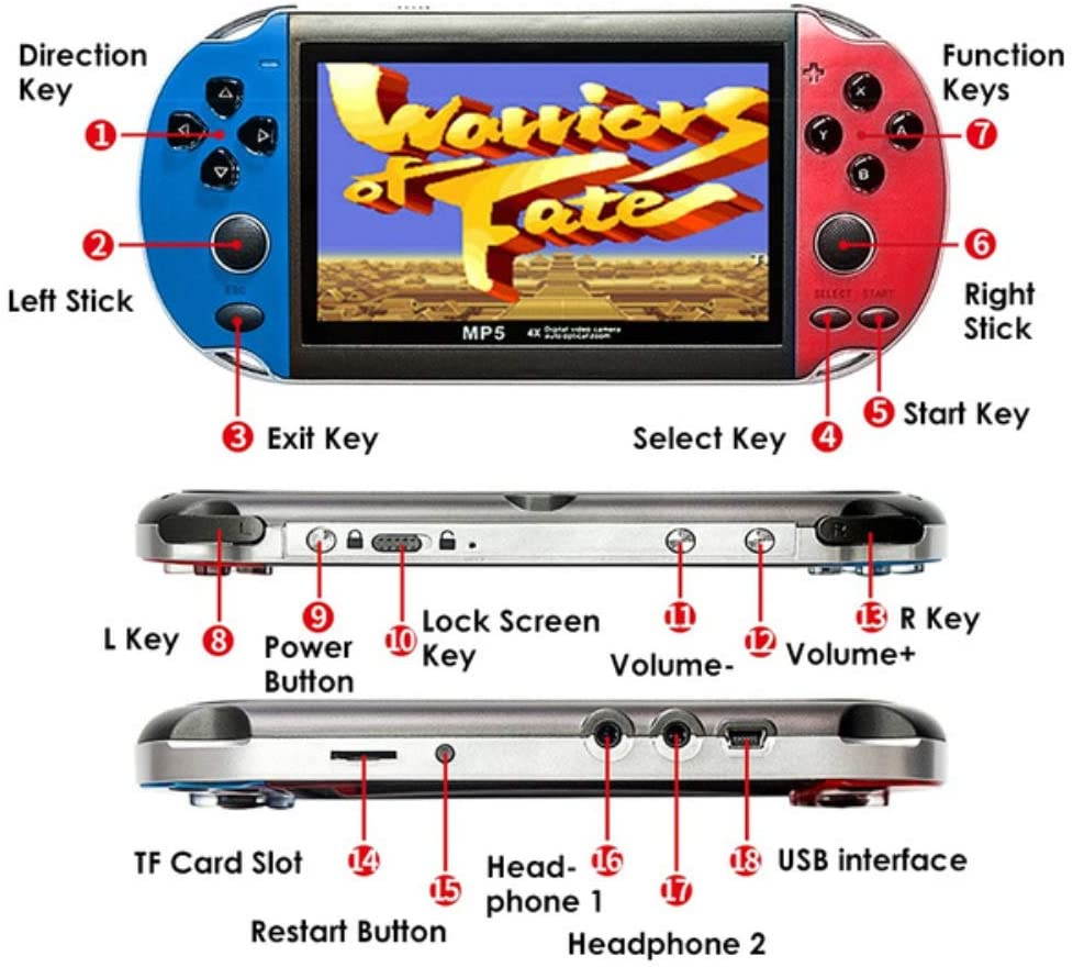 X7 Plus 5.1 in 8GB Retro Game Console with Built in Over 20,000 Games, HD Screen, Portable Video Games Classic Game, Double Rocker, MP5 Game Controller