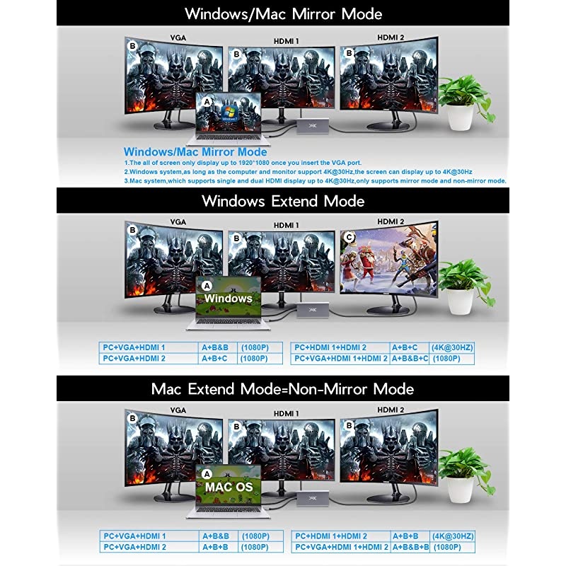 USB C Laptop Docking Station 11 in 1 USB C Hub Triple Display for Multiple devices4K HDMIVGA4USB100W Ethernet PortSDTF CardCompatible for Type C Laptops MacBook ChromeBook MateBook