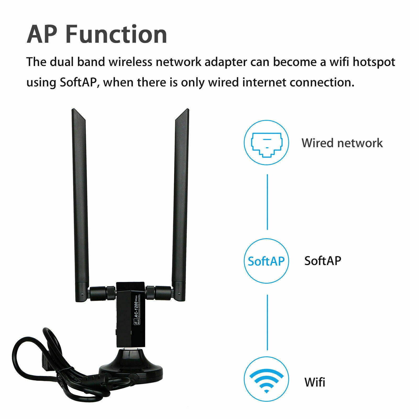 1200Mbps Long Range AC1200 Dual Band 5GHz Wireless USB 3.0 WiFi Adapter Antennas