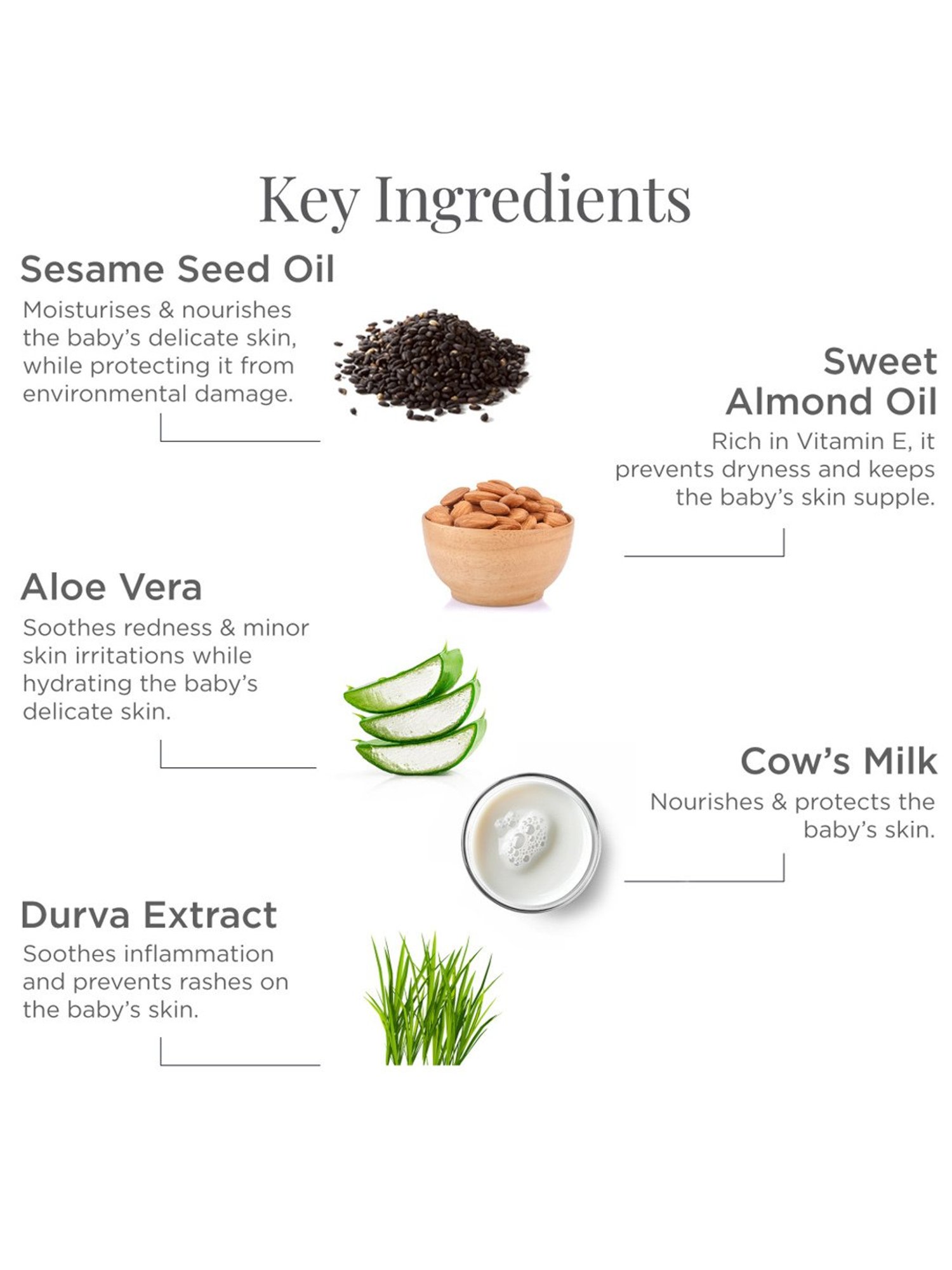 Forest Essentials Ayurvedic Dasapushpadi Daily Body Lotion for Babies - 200 ml