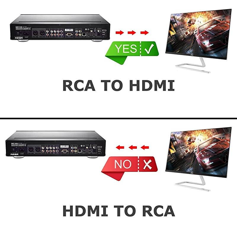 RCA to HDMI Converter,  1080P RCA Composite CVBS AV to HDMI Video Audio Converter Adapter Compatible with N64 Wii PS2 Xbox VHS VCR Camera DVD, Support PAL/NTSC with USB Power Cable