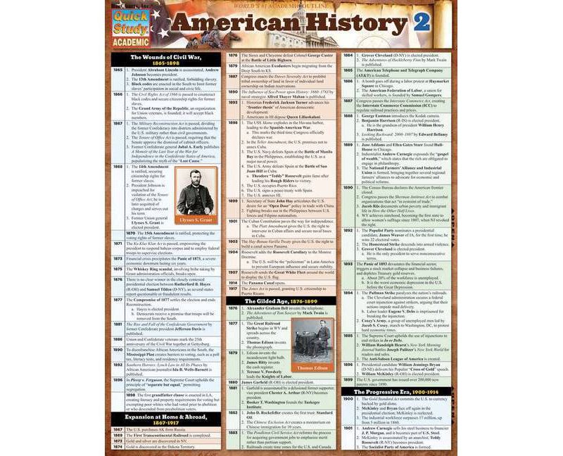 American History 2 - (Quick Study: Academic) by  David Head (Poster)