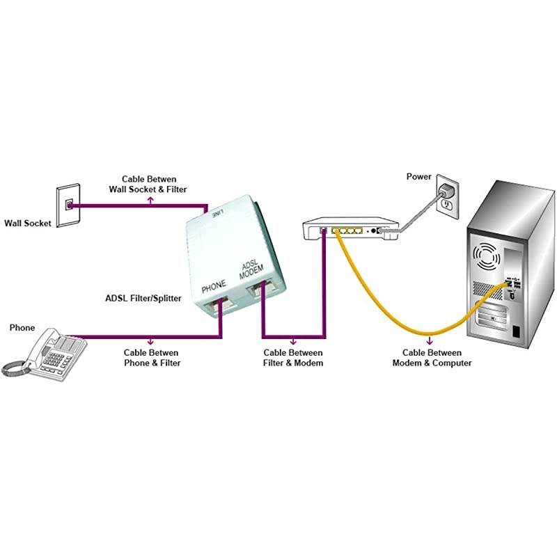 Pack of 2) in-line DSL Splitter w/Noise Filter