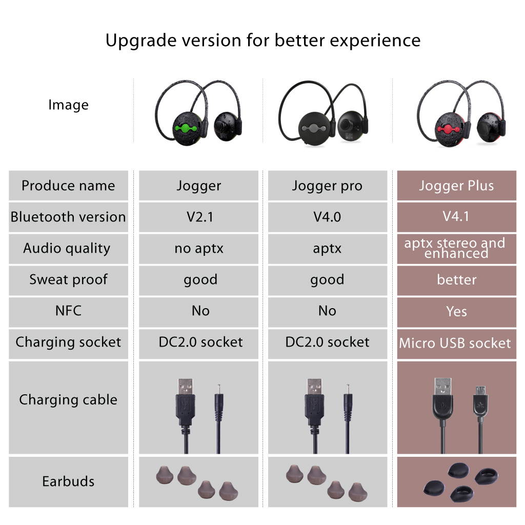 Avantree Sweatproof Bluetooth V4.1 Running Headphones with aptX, NO Hanging Wire, NFC, Wireless Headset with Mic for Cycling Gym Sports