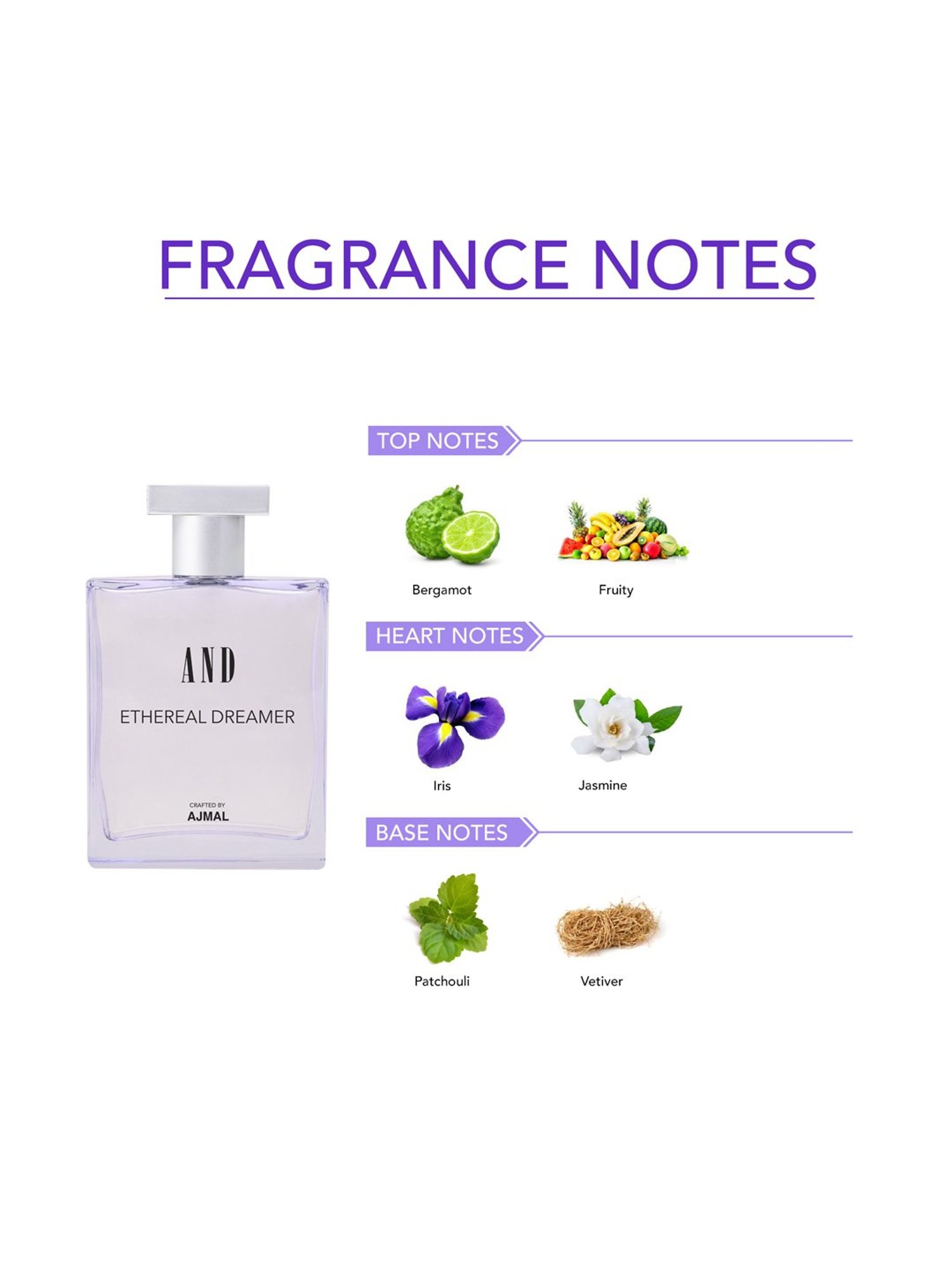 AND by Ajmal Ethereal Dreamer Eau de Parfum & Pretty Vogue Body Mist Combo for Women