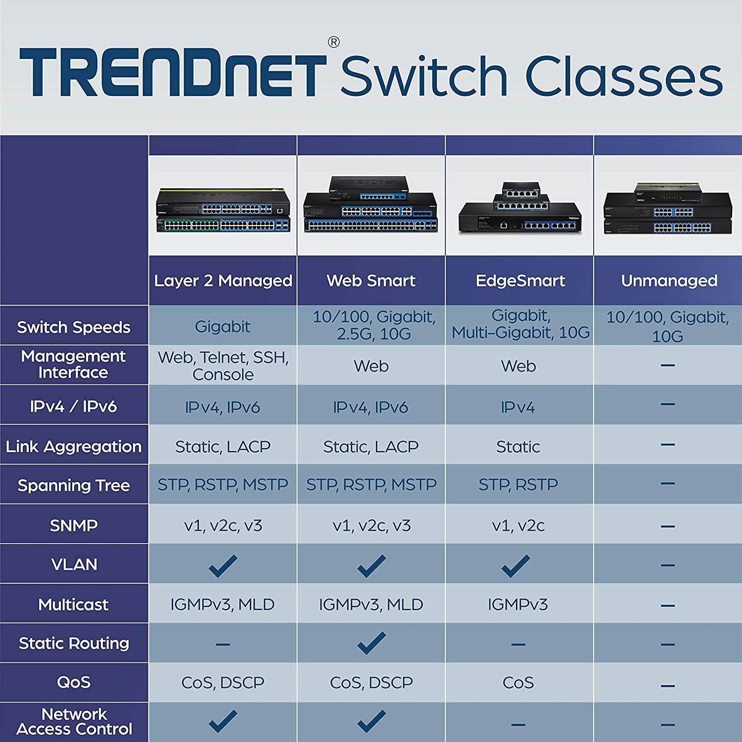 TRENDnet 5-Port Unmanaged Gigabit GREENnet Desktop Metal Switch, 20-Pack Bundle, Ethernet Network Switch, 5 x Gigabit Ports, Fanless, 10 Gbps Switching Fabric, Lifetime Protection, Black, TEG-S50g-20