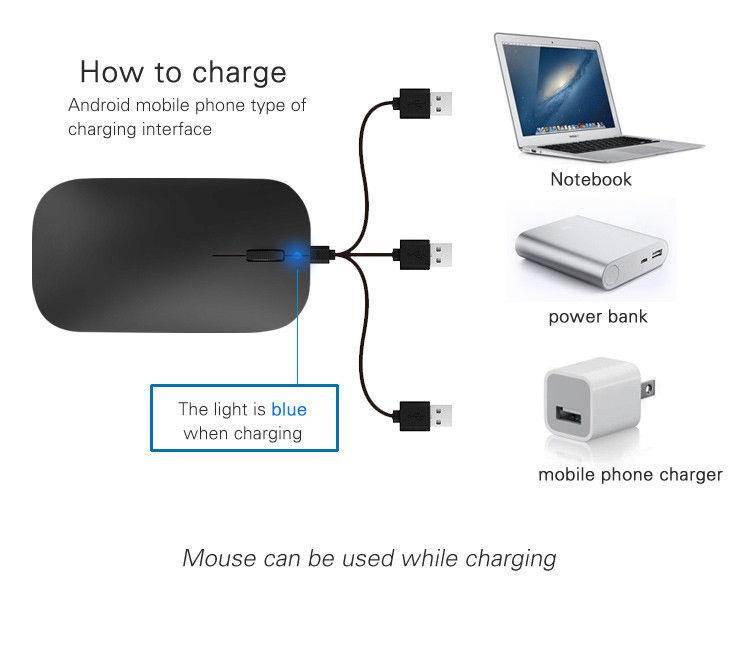 Perpect Feel Rechargeable Wireless Mouse 800/1200/1600 DPI Silent for PC Office