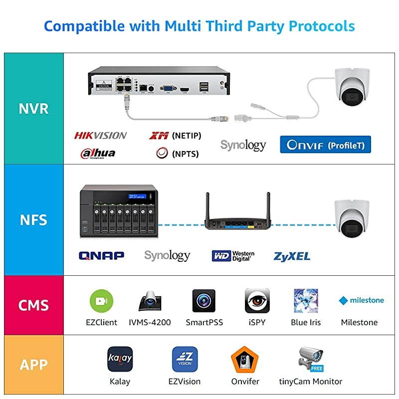 Hikvision Compatible) 5MP PoE IP Dome Camera with Audio, 2.8mm Lens, Built-in SD Card Slot, Cloud Storage, Human Body Detection