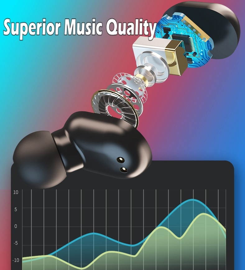 UKCOCO Wireless Earbuds, Bluetooth 5.0 Headphones with HD Mic, Wireless Earphones in Ear with USB C Charging Case, IP7 Waterproof, Deep Bass Headset for Sports