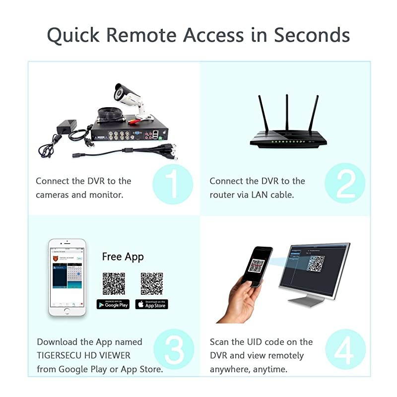 Super HD 1080P H265+ 4Channel Hybrid 5in1 DVR Security Recorder Without Hard Drive Cameras and Hard Drive Not Included Renewed
