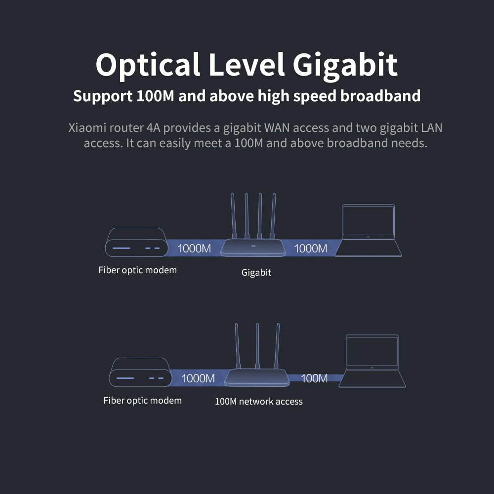 Mi Router 4A Gigabit Edition 100M 1000M 2.4GHz 5GHz WiFi ROM 16MB DDR3 64MB 128MB 4 Antennas APP Control