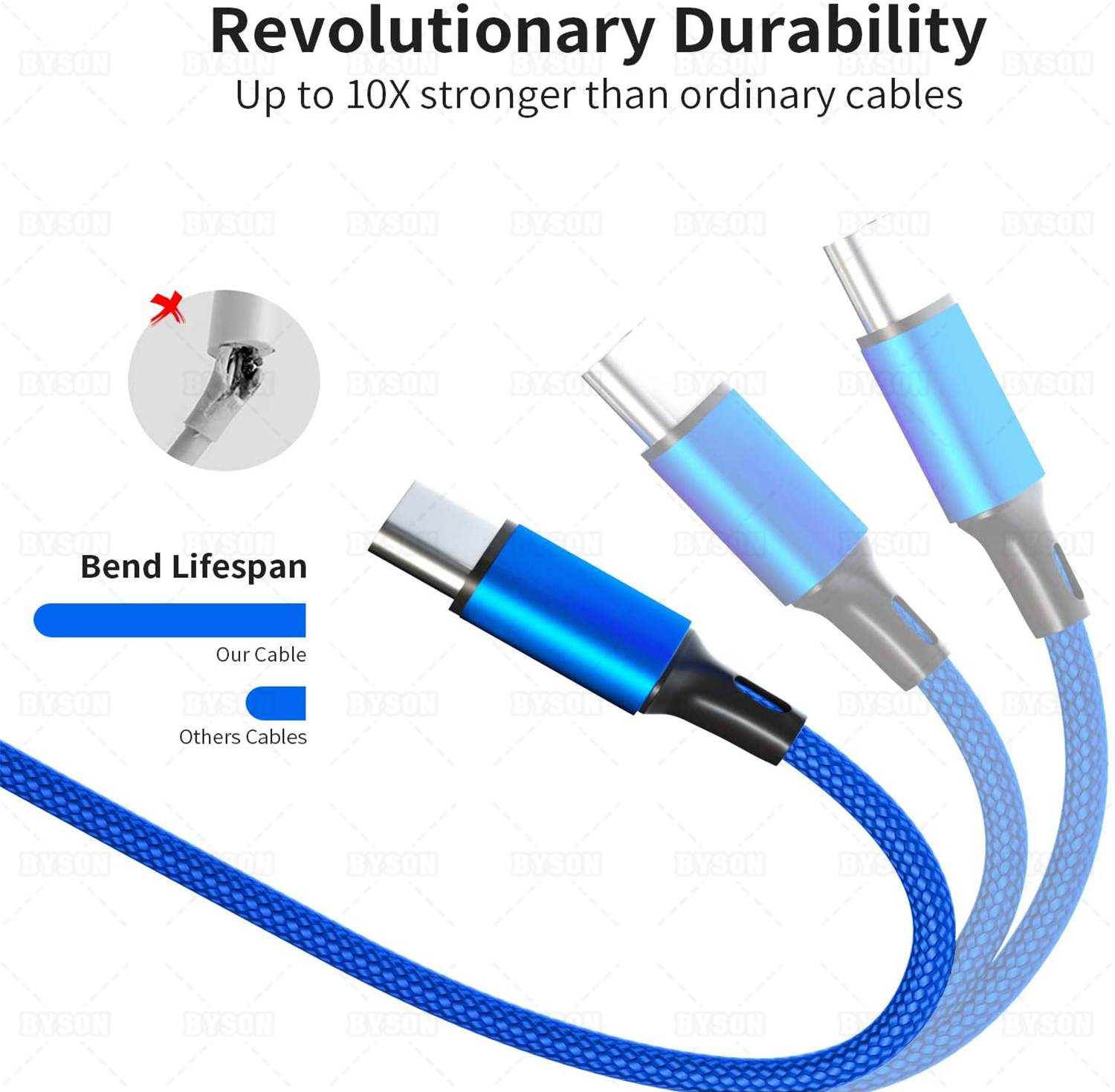 2 Pack 10FT Charging Cable for PS5 DualSense and Xbox Series X/S / Switch Pro Controller, Ackmioxy Charging Cord Nylon Braided Type-C Port Charger Accessories for Playstation 5/ Xbox Series S/X(Gold)
