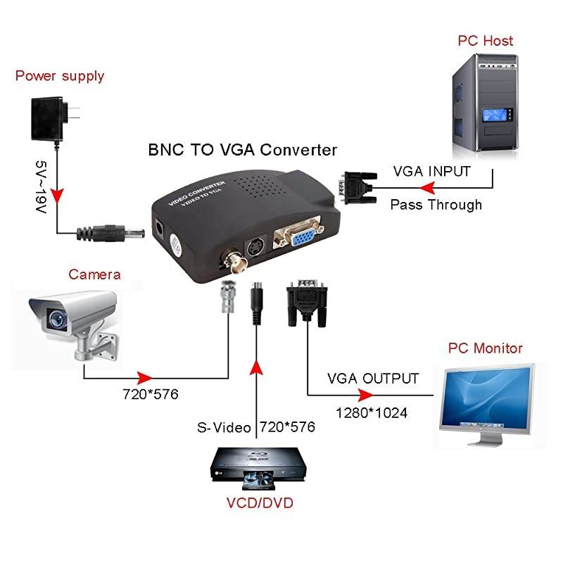 CCTV Camera BNC S Video VGA to Laptop Computer PC VGA Monitor Converter Adapter Box