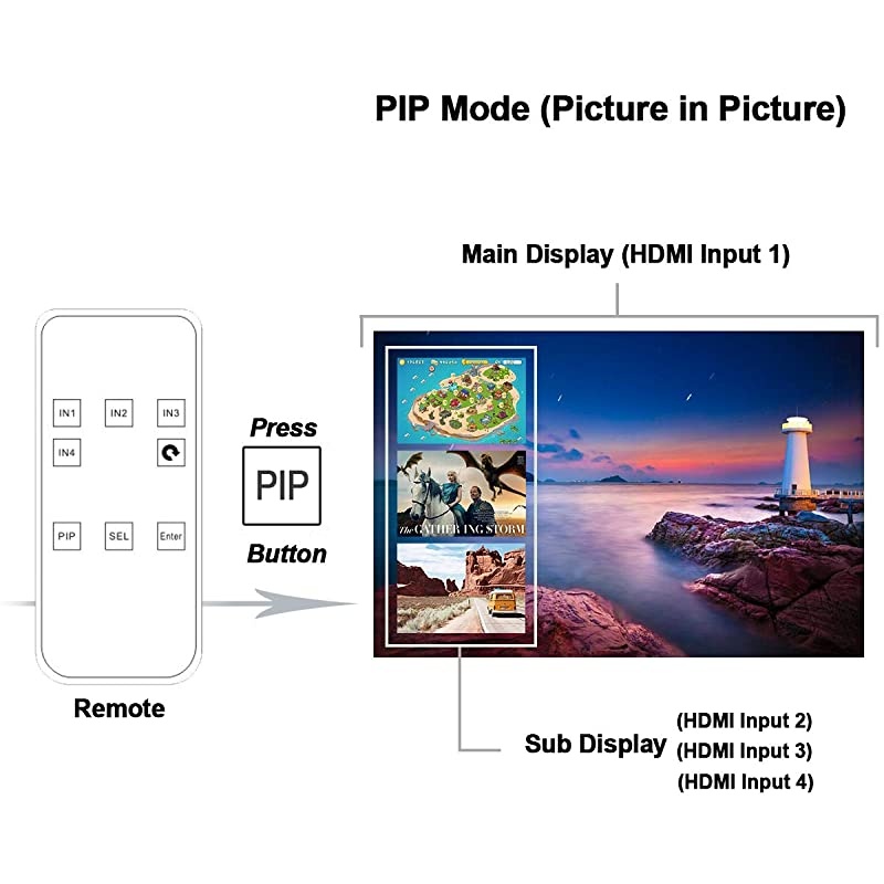 4 Port HDMI Switch,  4x1 HDMI Switch Hub Port 4 in 1 Out Vertical HDMI Switcher with PIP and IR Wireless Remote Control Supports 4K x 2K, 1080P, 3D, Compatible with Xbox/PS4/Apple/Fire TV