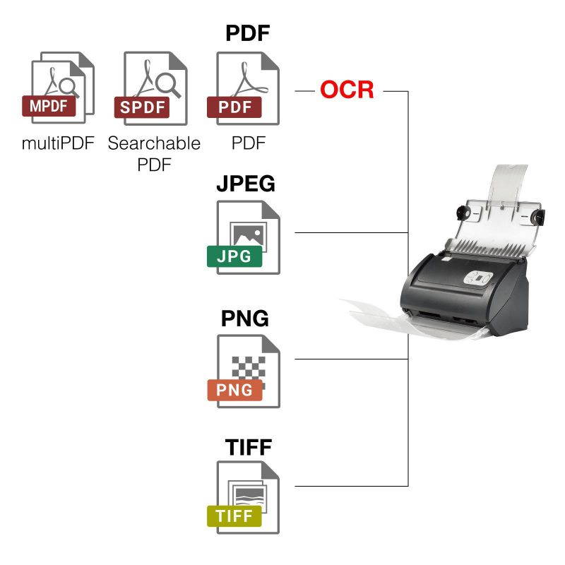 Plustek PS186 Duplex Document Scanner, with OCR & Barcode Scan Function