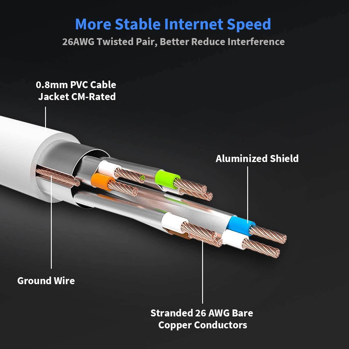 Ethernet Cable 10 ft Cat 8 Cable RJ45 Internet Patch Cable 2000Mhz 40Gbps High Speed LAN Wire Cable Cord Shielded for Modem Router PC Mac Laptop PS2 PS3 PS4 Xbox and Xbox 360 Black