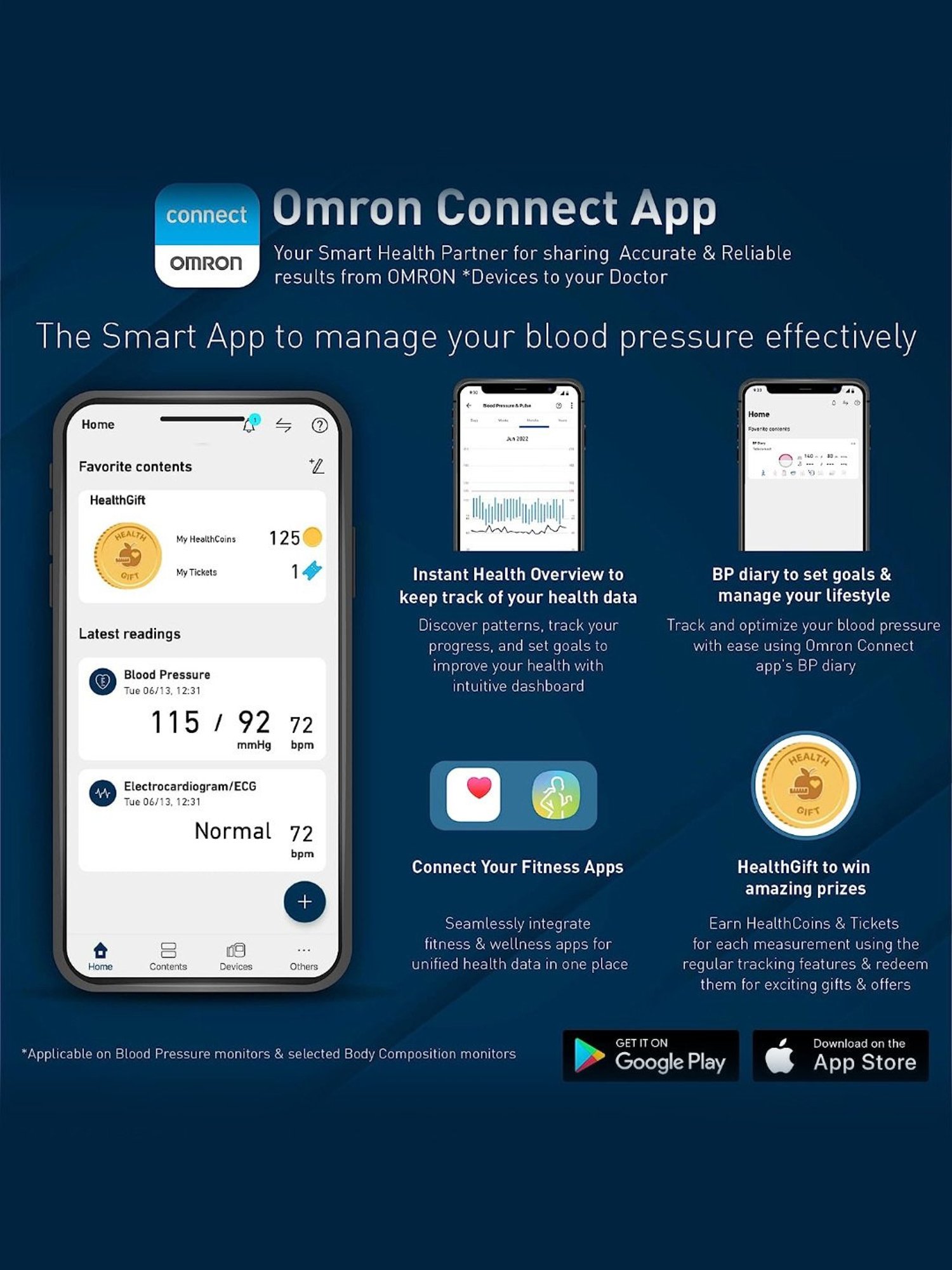 Omron Hem 7142T1 Digital Bluetooth Blood Pressure Monitor with Cuff Wrapping Guide (White)