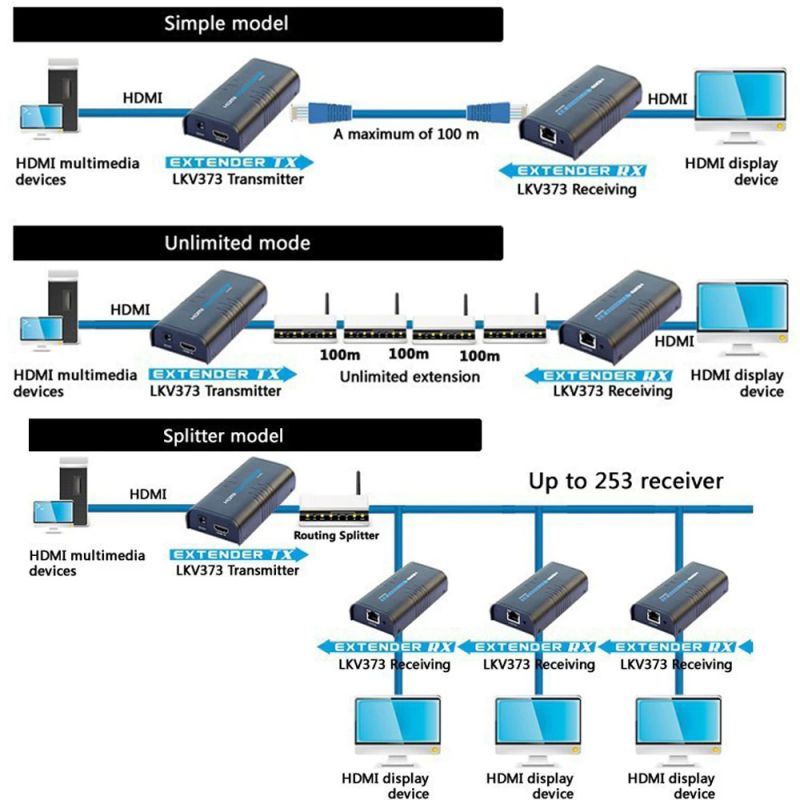 Comprehensive Cable and Connectivity CVE-TRX01 300M VGA AND AUDIO EXTENDER