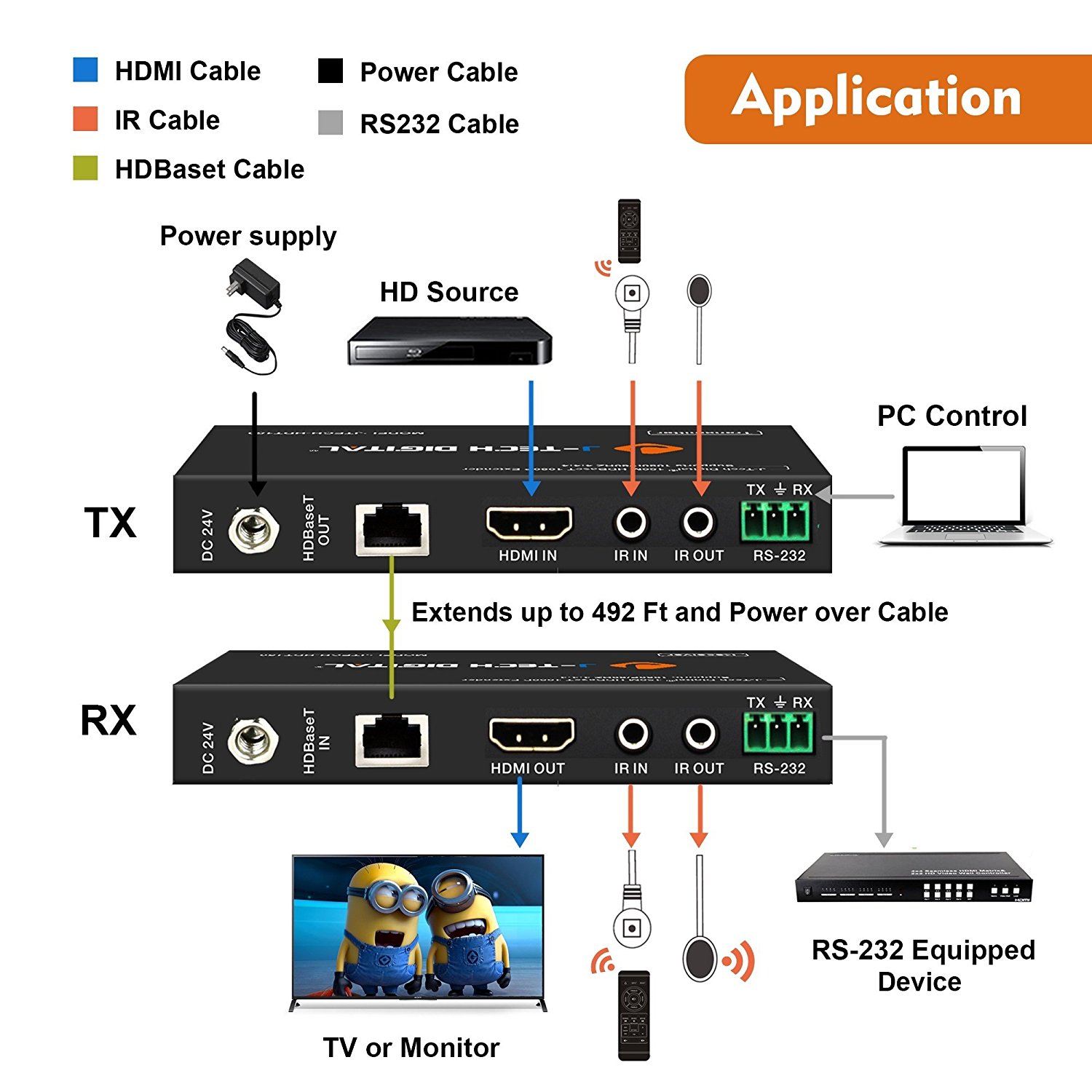 J-Tech Digital Long Range HDMI Extender Over Cat6 150m/492ft HDBaseT 1080P Extender PoC, Bi-Directional IR, Supports Dolby Digital, DTS, with EDID, CEC, RS-232 Passthrough (JTECH-HDT150)