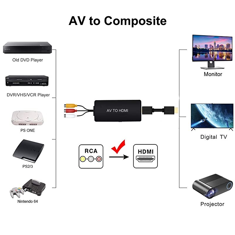 to HDMI Converter RCA to HDMI Adapter Composite CVBS to HDMI Converter Support 1080P PAL/NTSC Compatible with N64, PC, PS, Xbox, VHS, VCR, Camera, Blue-Ray DVD Players