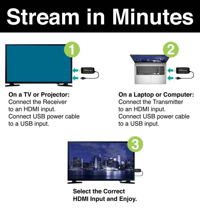 Diamond Wireless HDMI USB Powered Extender Kit, TV Transmitter & Receiver for HD 1080p, Stream Video Content from: Laptops, PC, Cable Box, Satellite Box, Blu-ray, DVD, PS3, PS4, Xbox 360, Xbox One